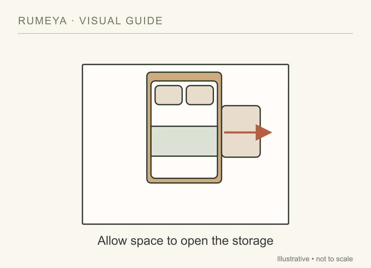 Drawer access is part of the furniture footprint.
