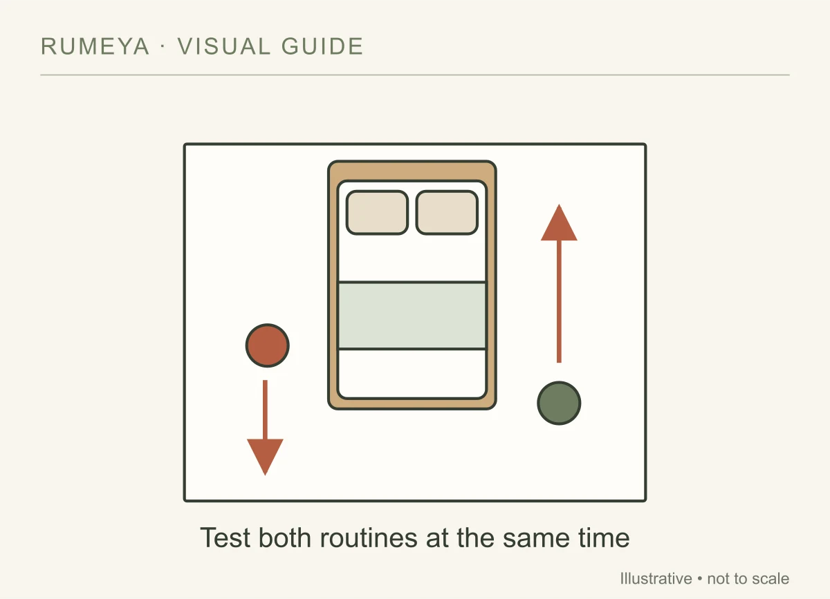 Test movement with both people using the bedroom.