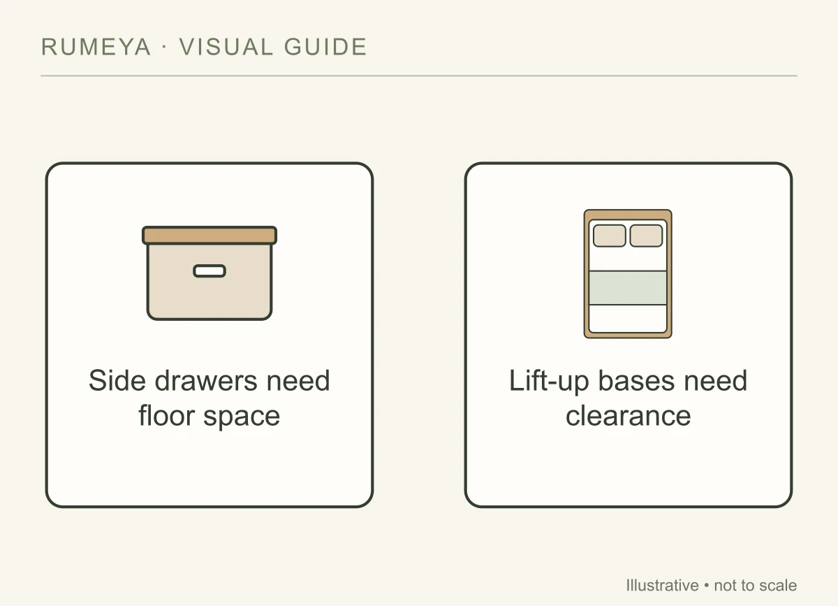Choose storage only if its mechanism works in the room.